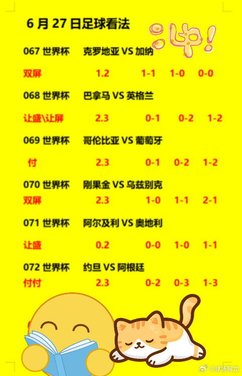 6月27日，世界杯目前66场拿下51场。等待你们的到来！约旦vs阿根廷你们更支持