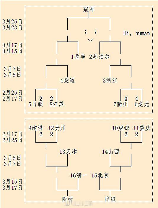 第25届围甲季后赛1-1轮结果 #围棋# 