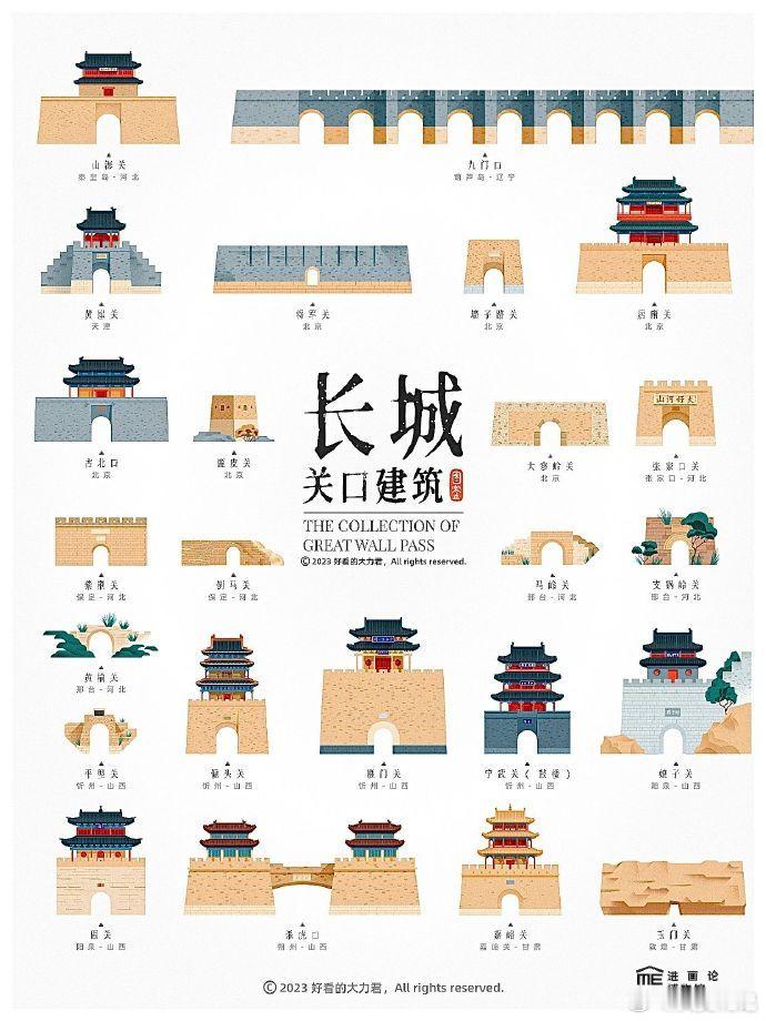 万里长城关口图鉴。除了山海关和嘉峪关，还有这些关口！来自：好看的大力君 