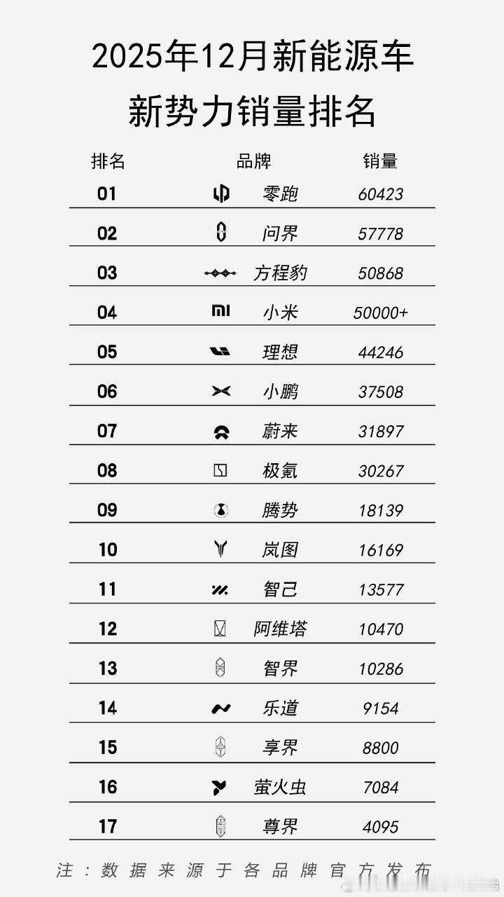 这个确实才是认真做了的榜单，这不比那些“做的花哨点、但偷偷少几个”的强多了？最骚