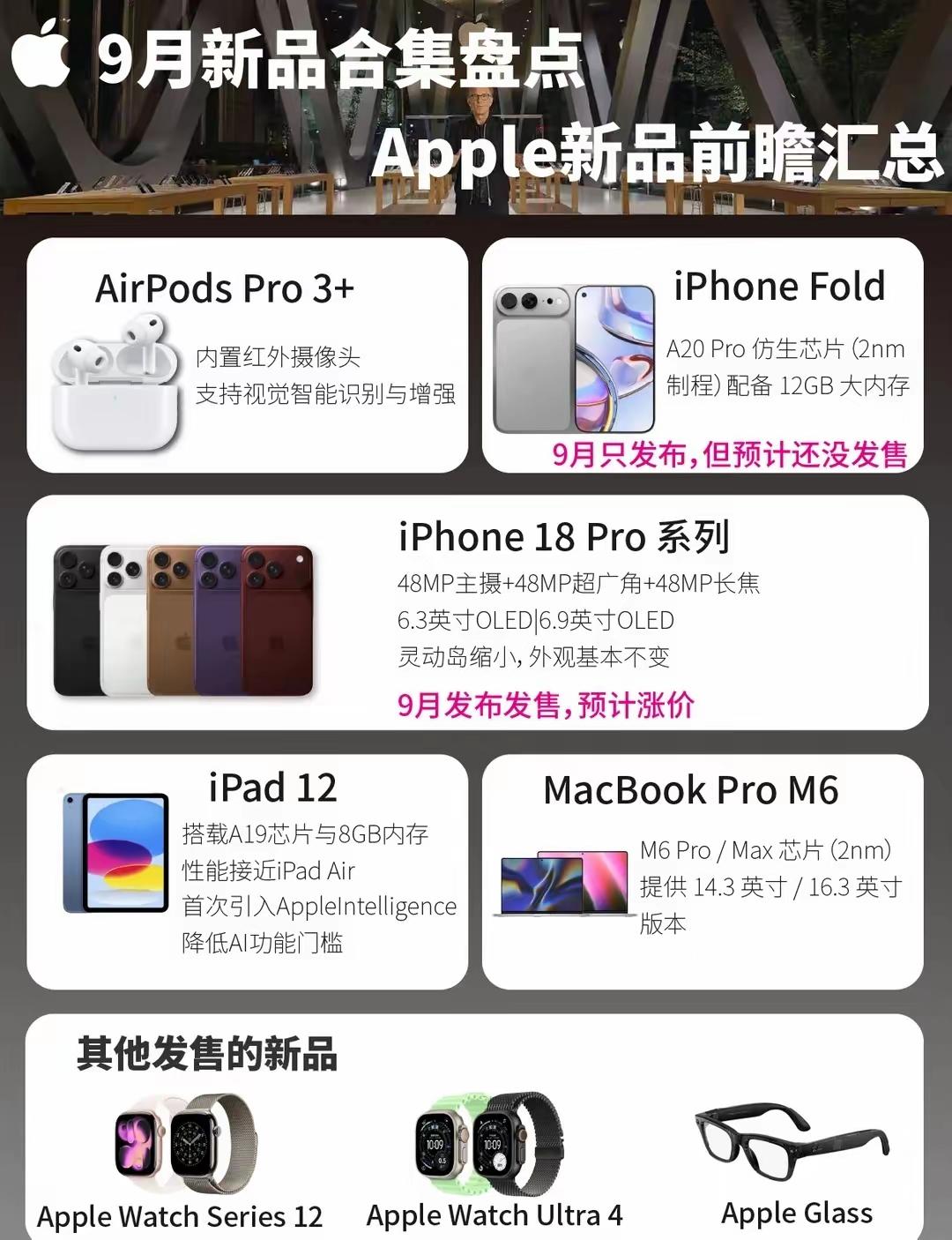 苹果9月新品前瞻
 苹果秋季发布会新品拉满，折叠iPhone只发布不卖，真的要吊