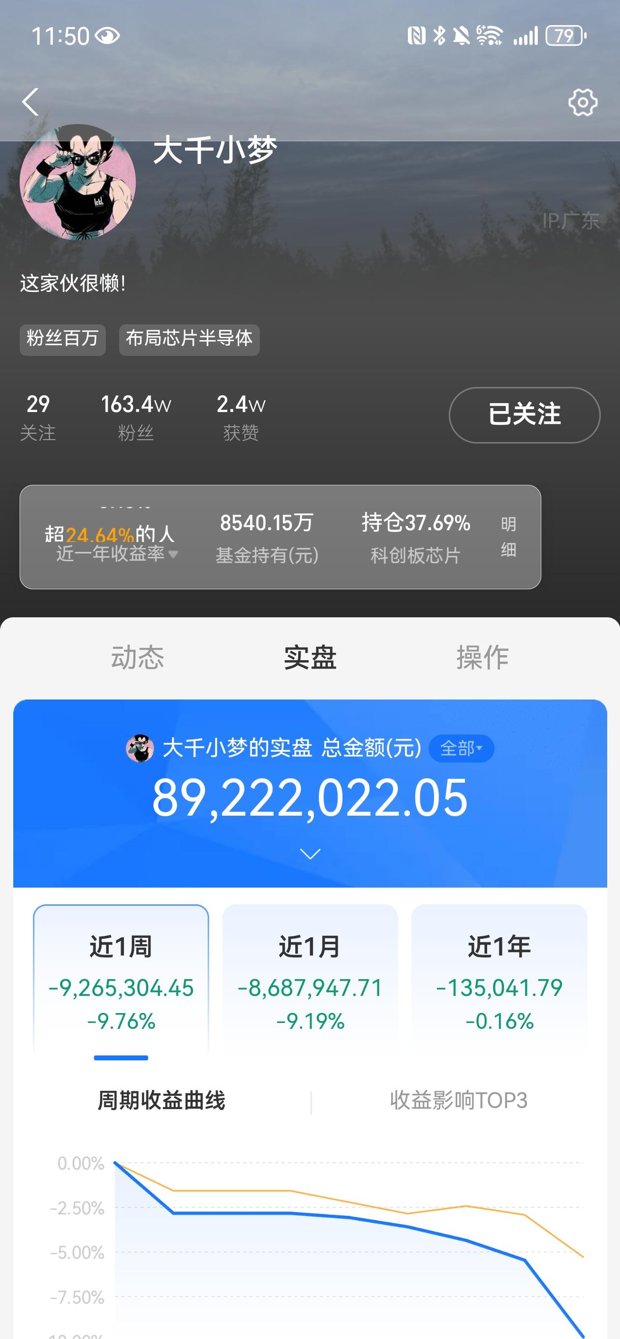 8900万实盘的大V，一周亏掉926万，我整个人都麻了。关注他这么久，第一次被这