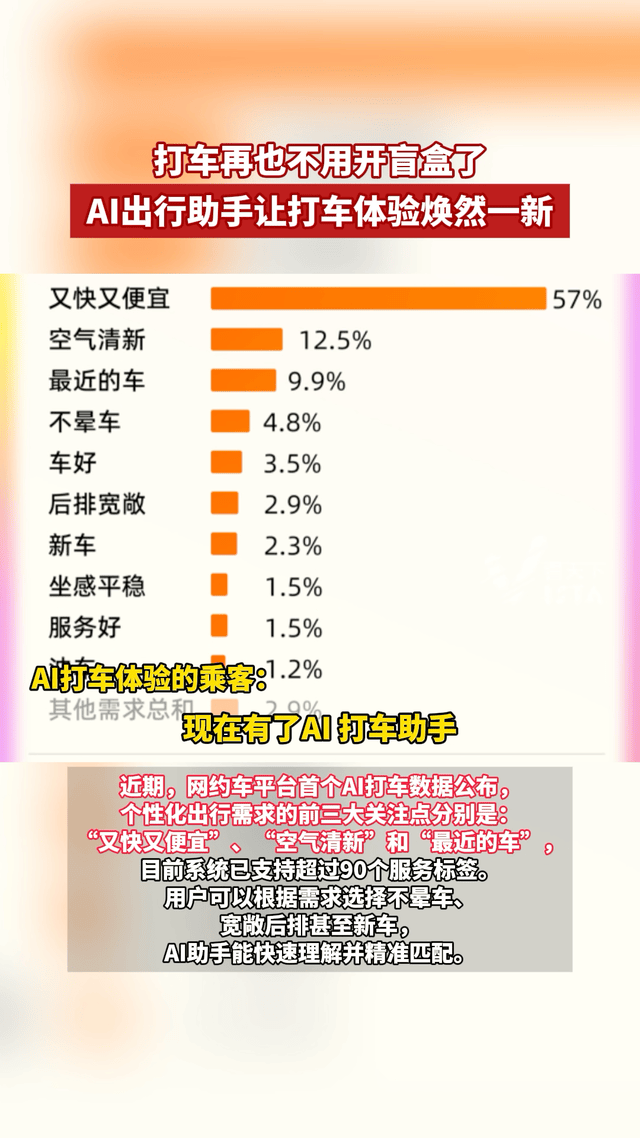 这种出行搭子我给到夯接客户直接说要“商务范儿”，马上安排妥帖车辆。面子十足，还不