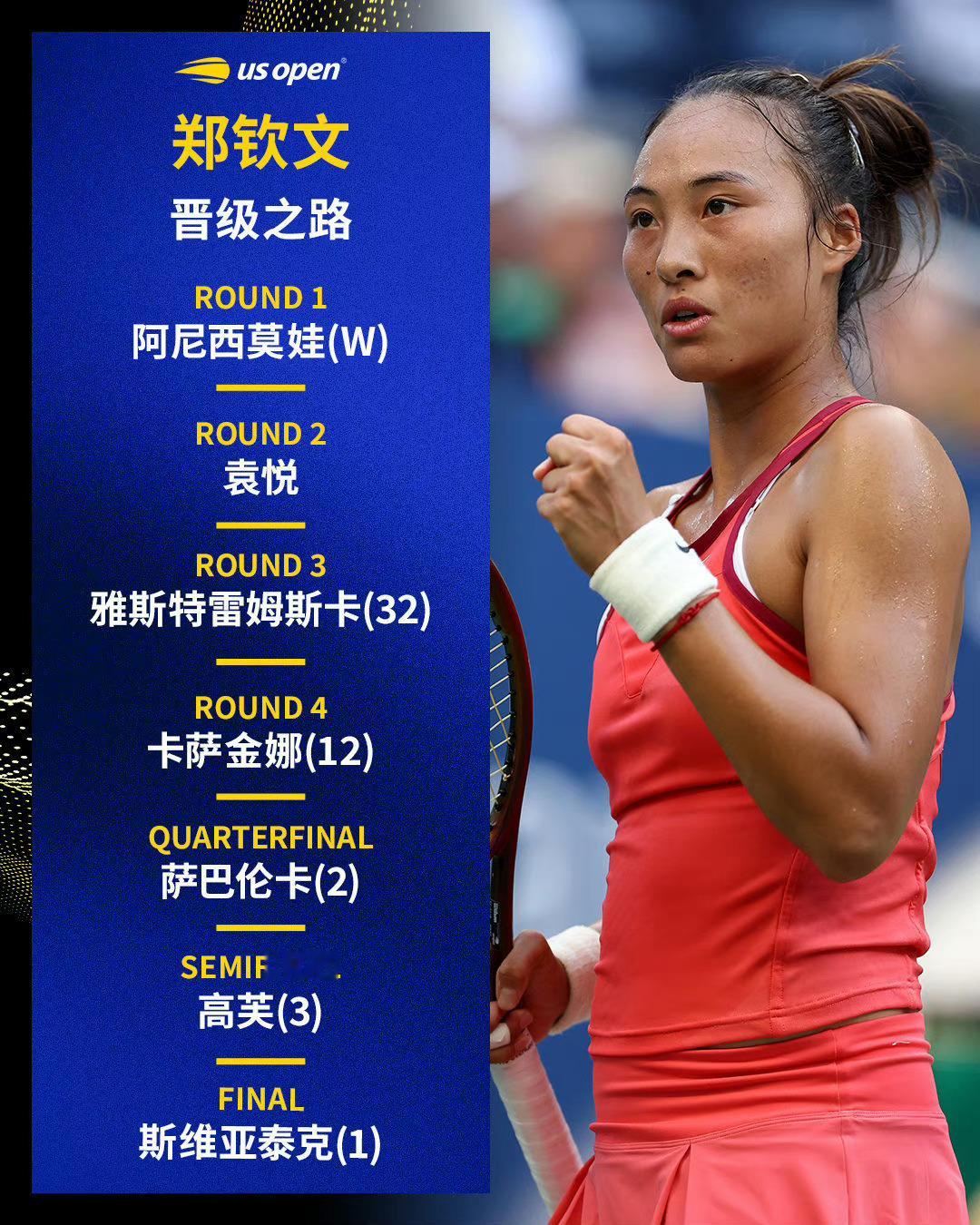 #郑钦文美网潜在对手#   美网女单抽签结果出炉奥运冠军郑钦文首轮对阵阿尼西莫娃