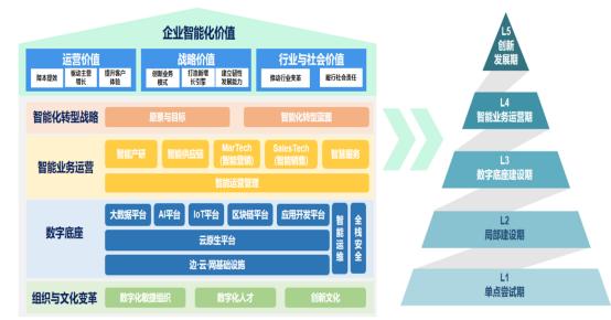 客户覆盖率提升55%，联想用AI推动智能业务发展。就在前不久，由《财经》杂志社举