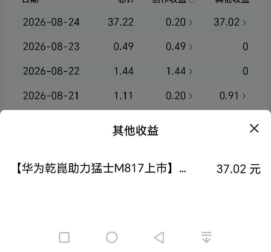 今天打开头条发现收到一份汽车征文的奖金37.02元，还不错，习惯的看看活动广场，