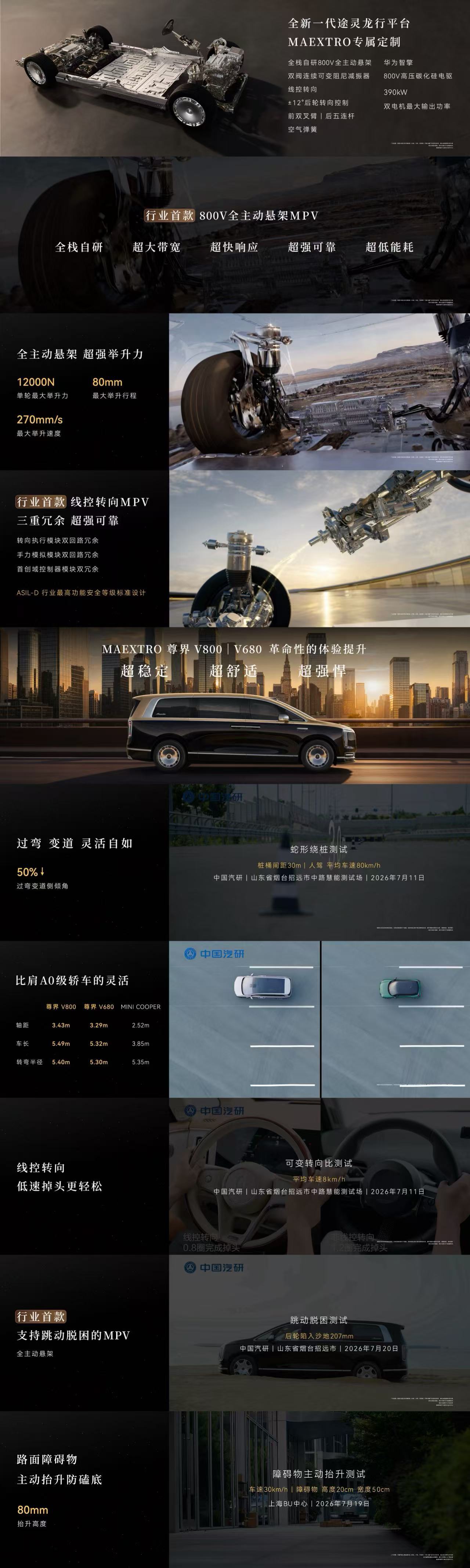 尊界V800价格来了！V680起售价64.8万V800起售价76.6万享界G9预