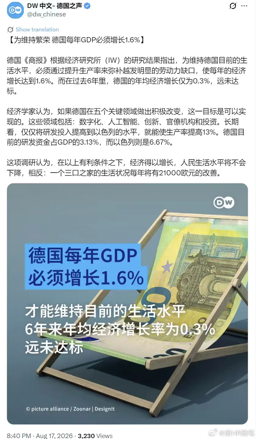 为维持繁荣 德国每年GDP必须增长1.6%】德国《商报》根据经济研究所（IW）的