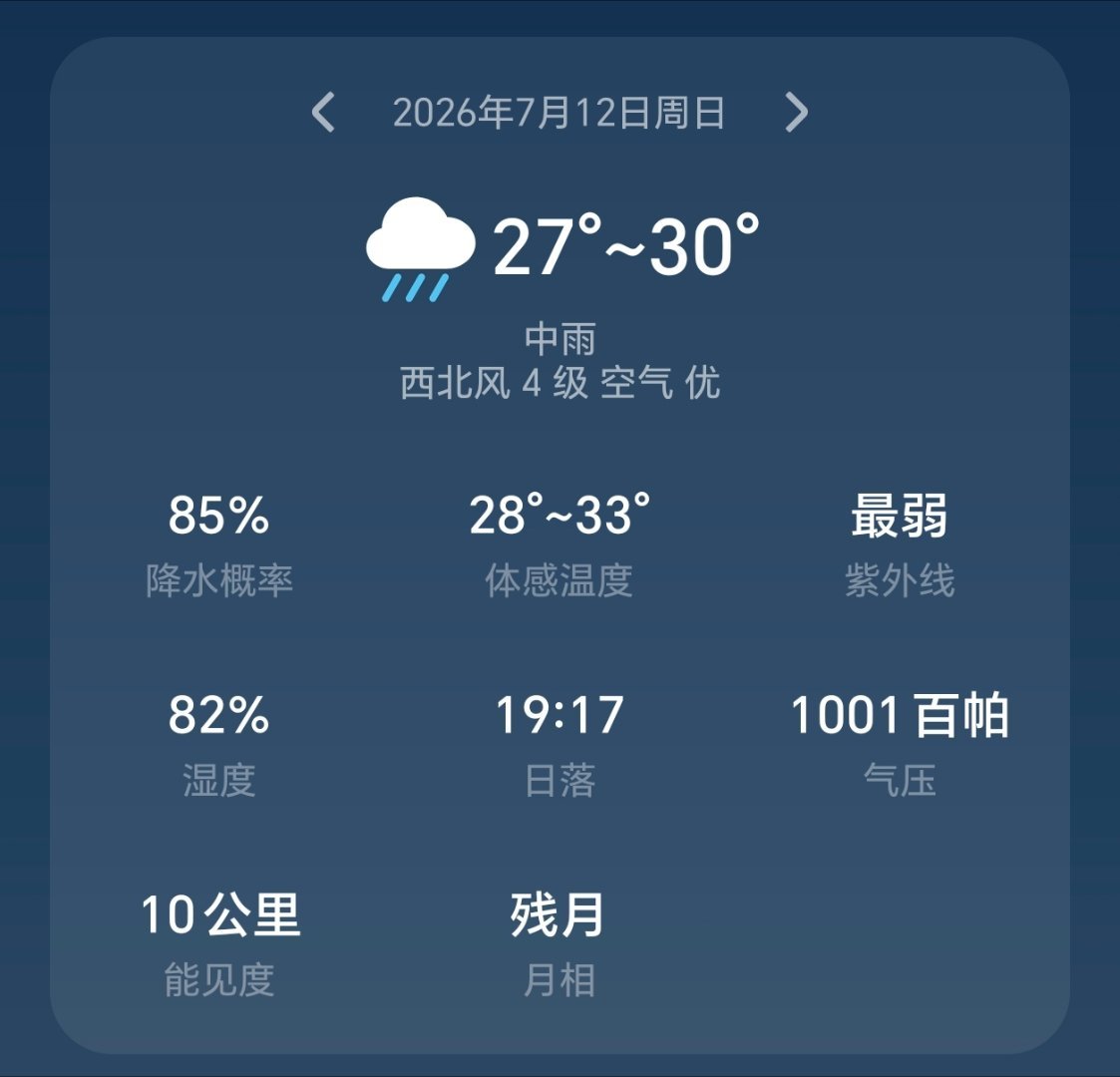 17地暴雨今天出大太阳，明天江西有些地方也会下暴雨。 