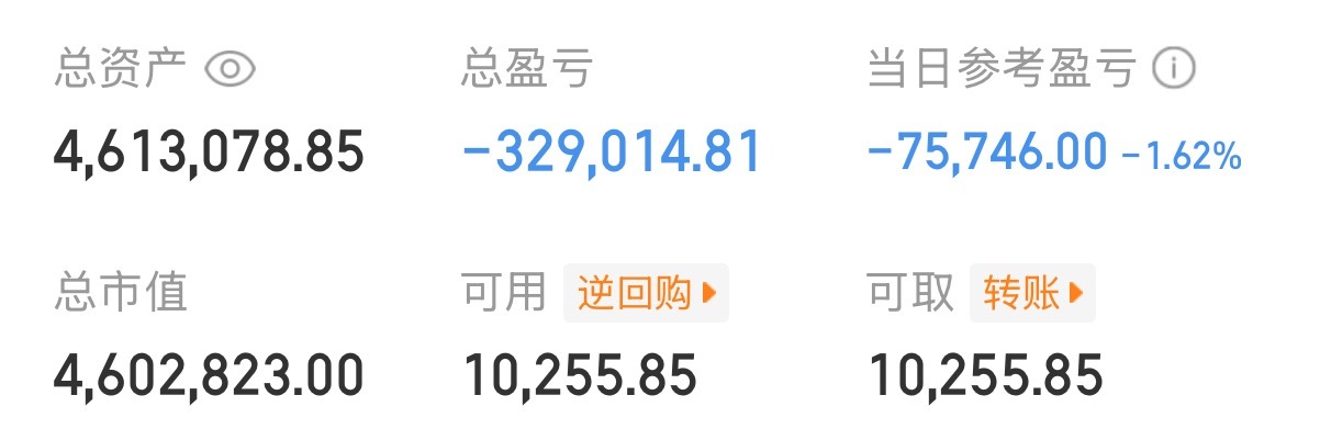早上KTV下午ICU！这句话用来表达今天行情最合适不过了！真是太垃圾了