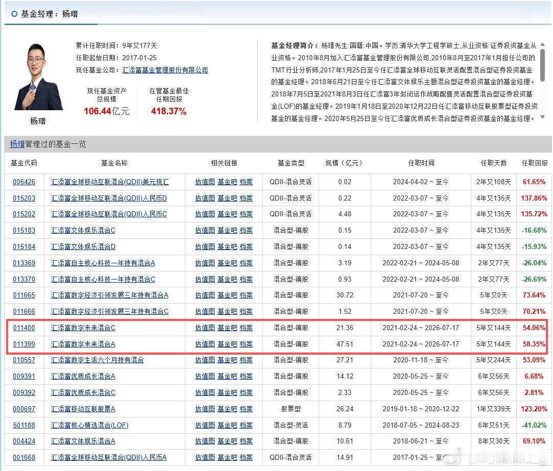 杨瑨昨天卸任了自己在管的代表作，也是自己在管综合规模最大的产品，我觉得这不是一个