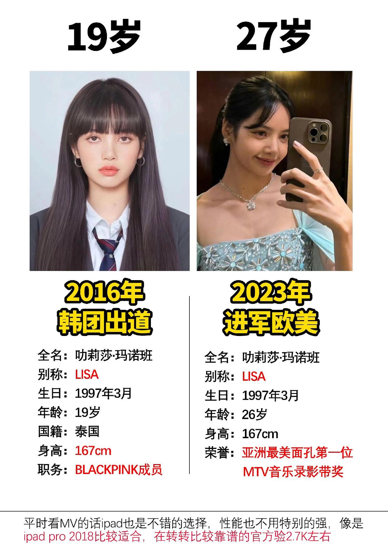 Lisa出道几年来的变化#数码科技 #BLACKPINK  #lisa