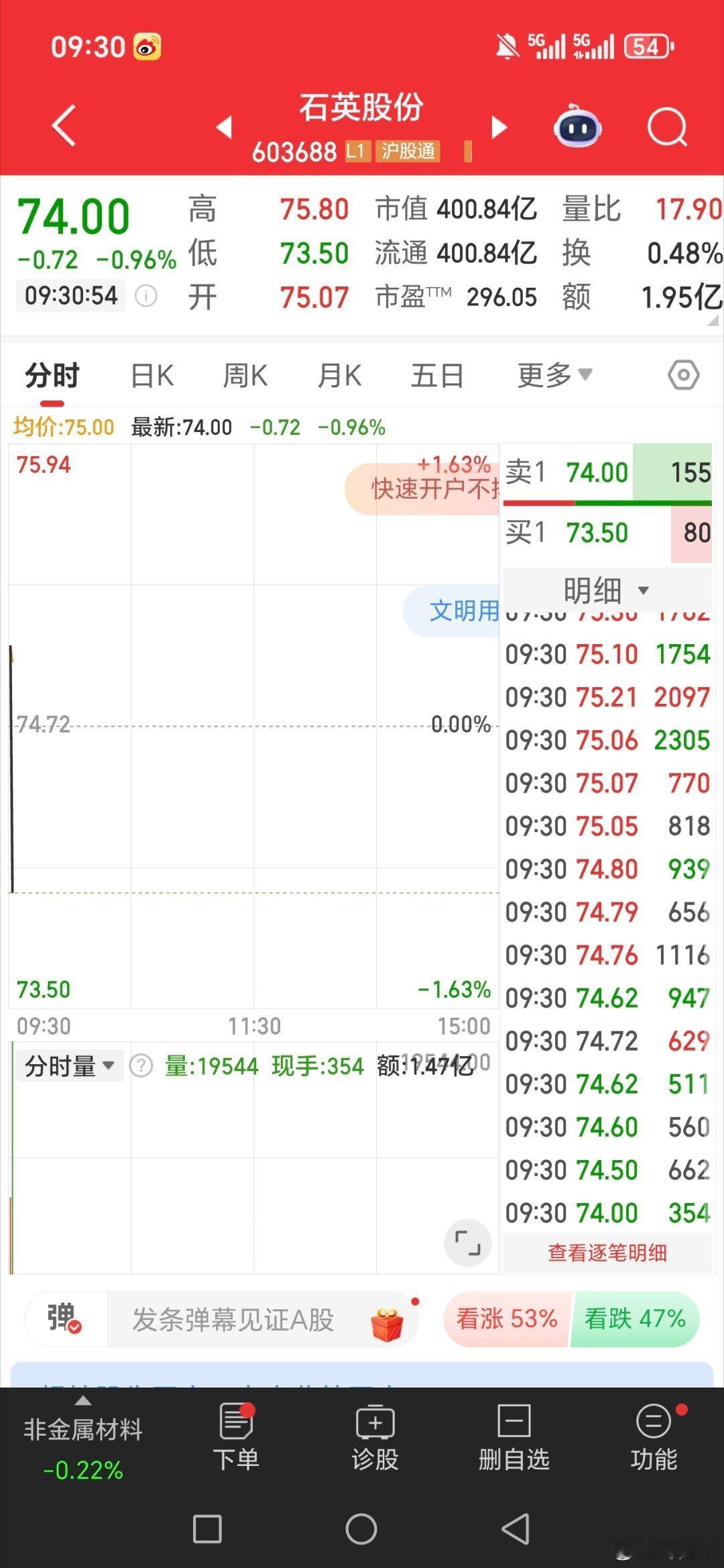 石英股份，603688，逢低关注 