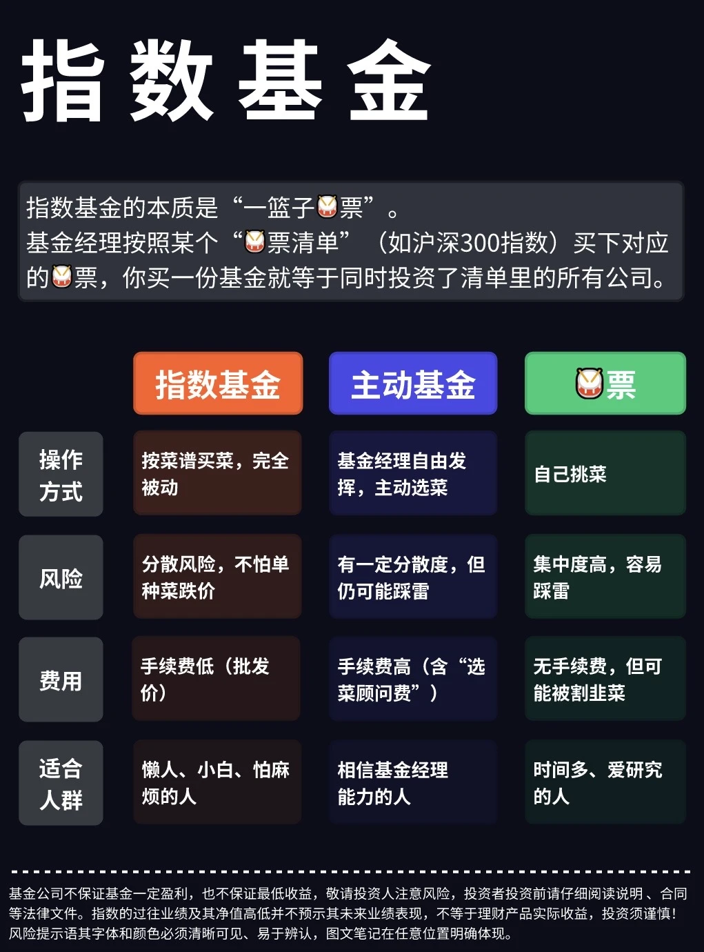 新手如何“玩赚”指数基金