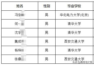 国家电网总部2026年录用6人，均为电气二龙四虎高校，二龙四虎是中国电气工程领域