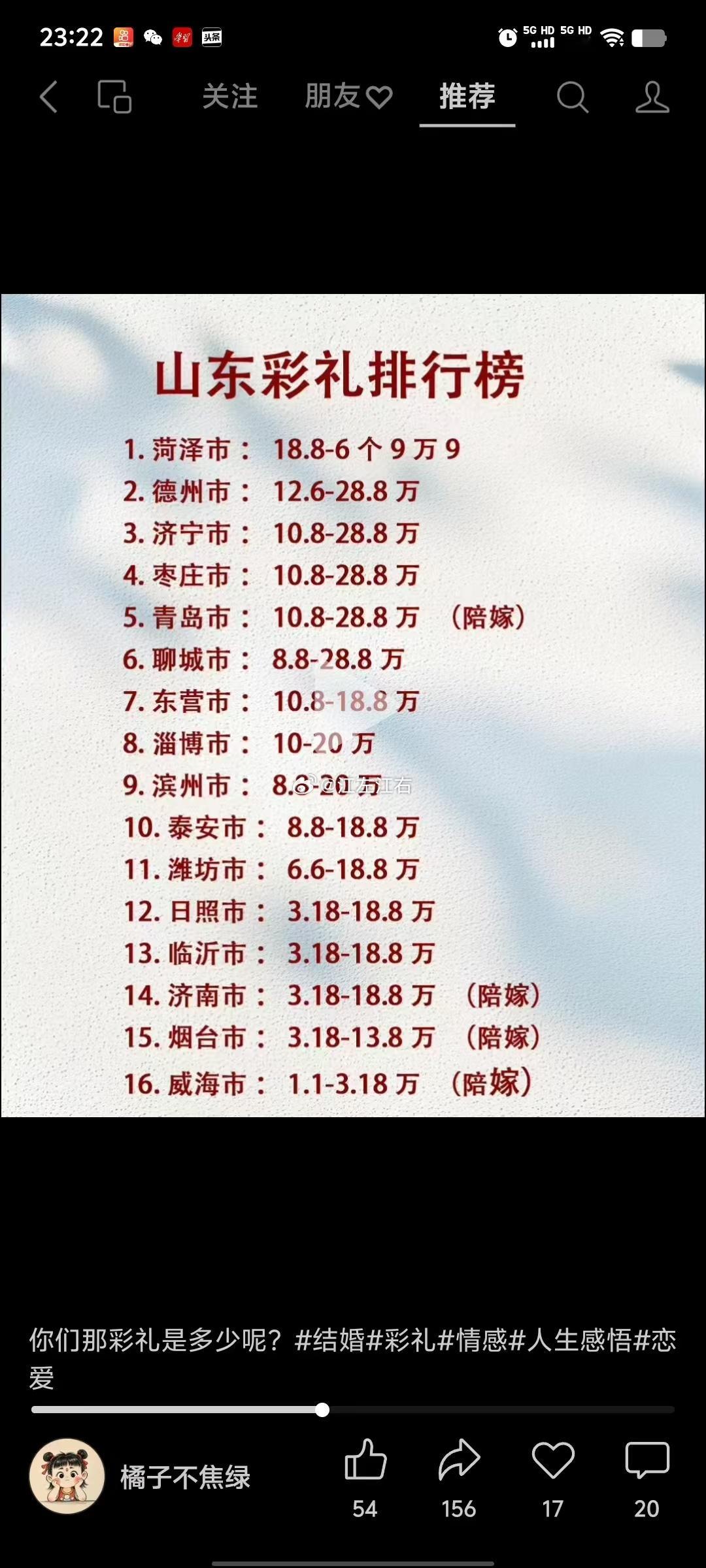 这是故意黑山东的吧[允悲] 