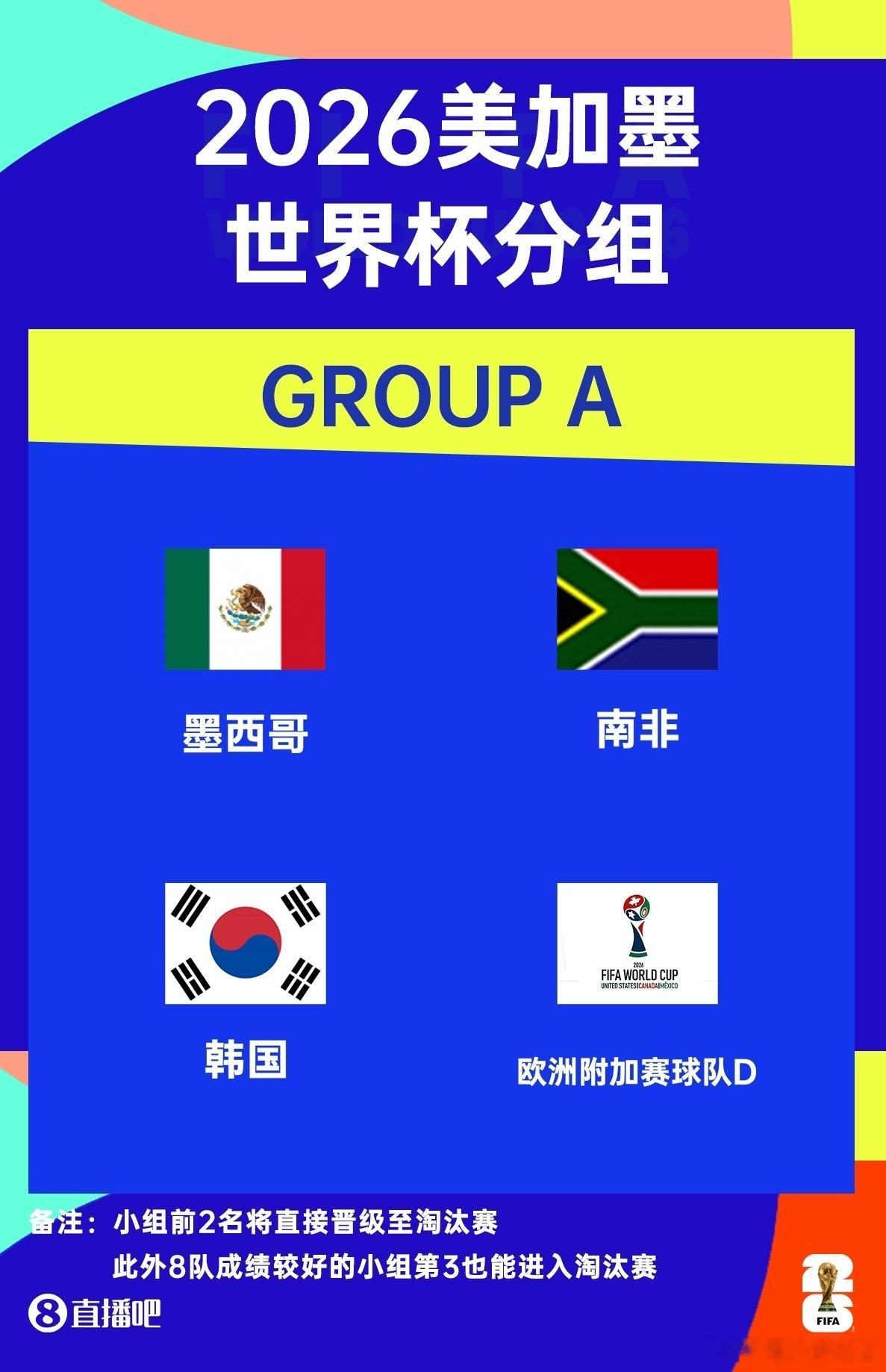 2026美加墨世界杯抽签分组已确定！法国挪威造死亡之组 英格兰碰克罗地亚 阿根廷