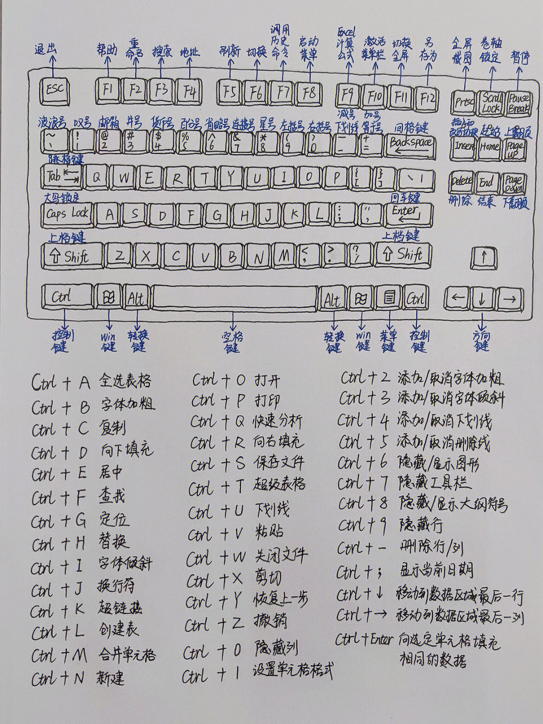 键盘你真的会用么？ ​​​