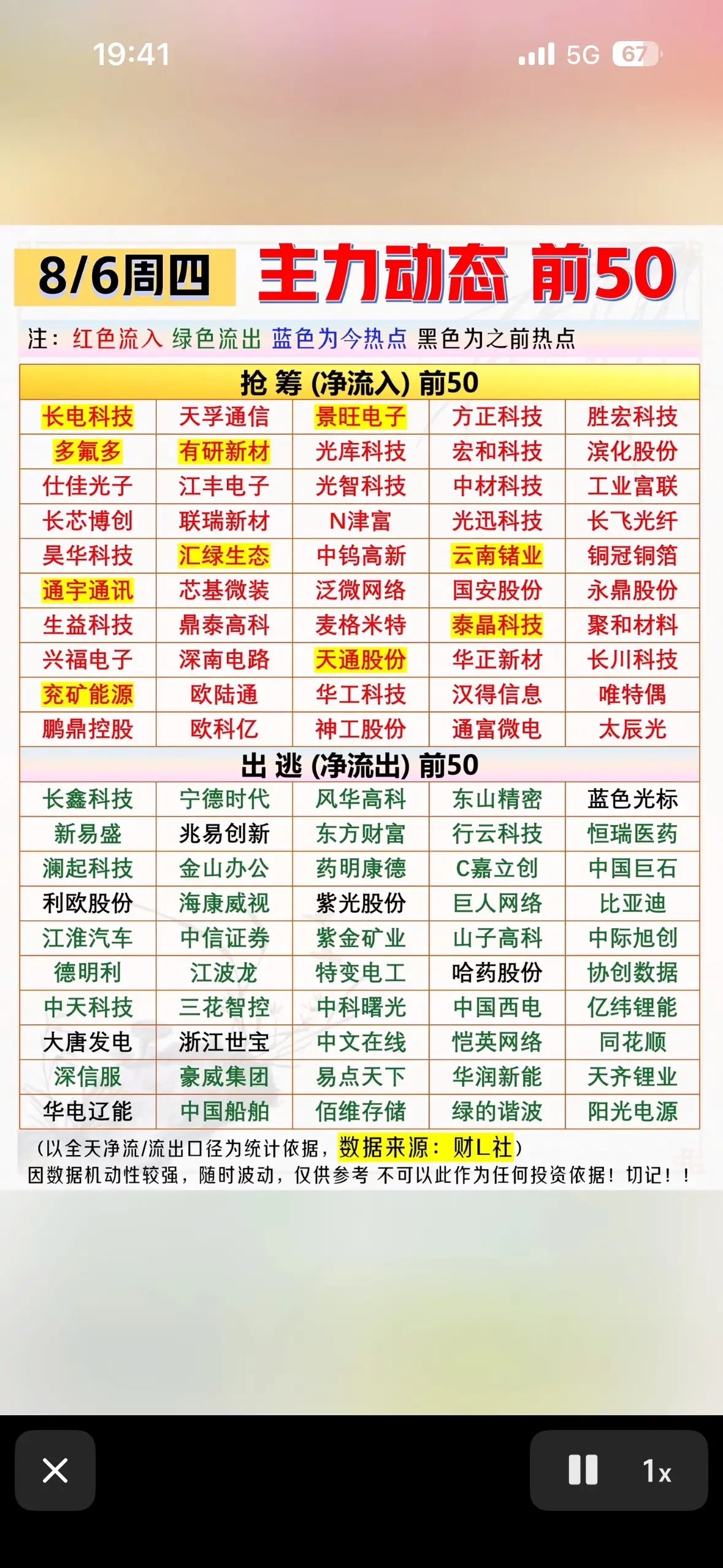 8月6日股市动态，前50名强势股。8月6日的股市就像一场激烈的竞技赛。当日的前5