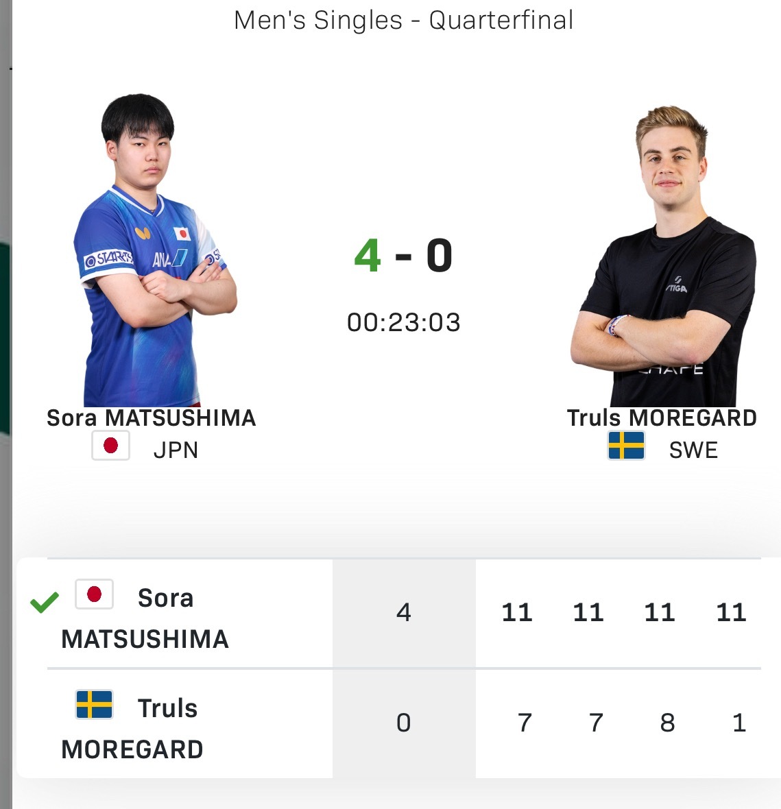 省电？ 打23min？ 