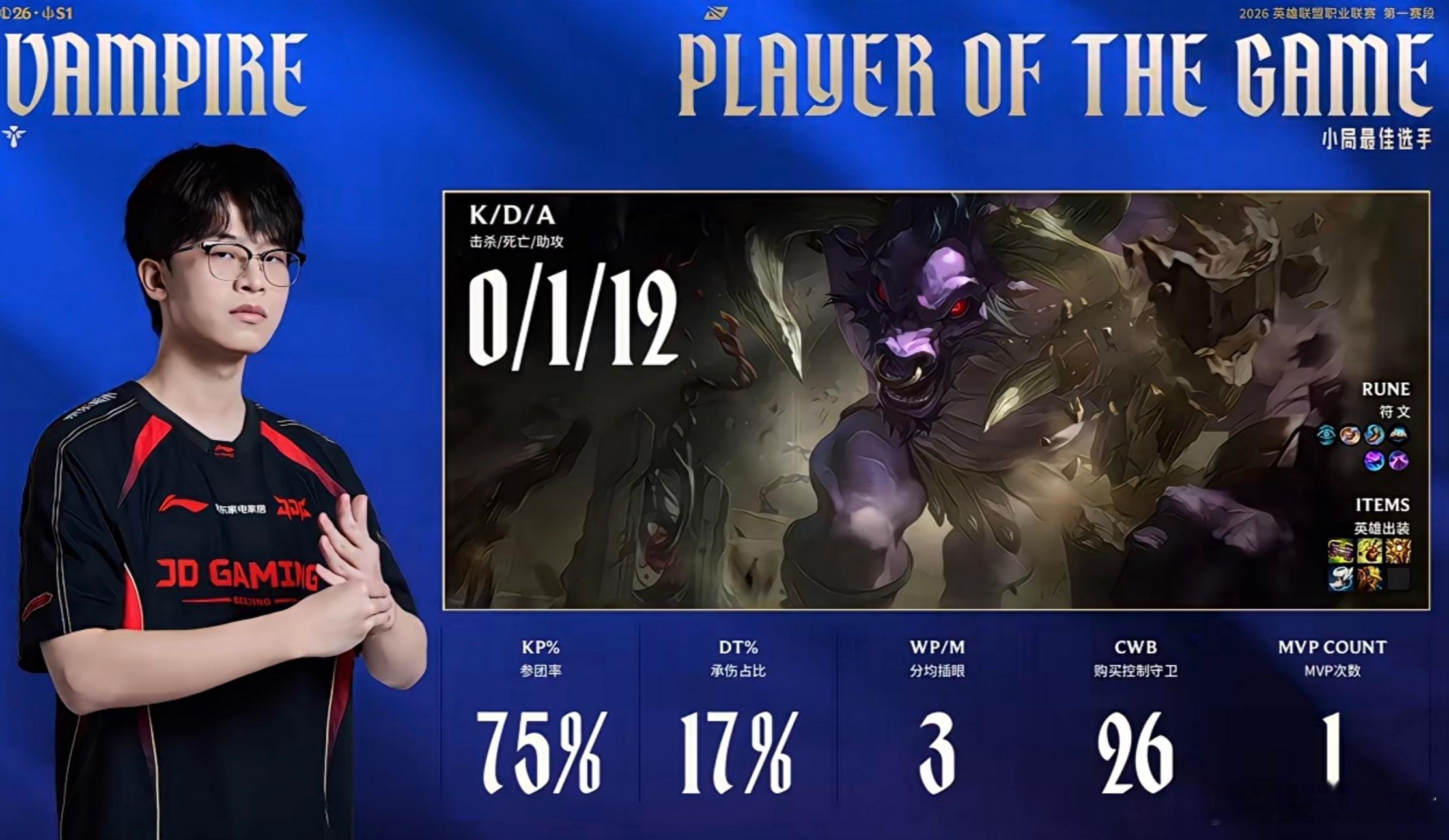 【2026lpl第一赛段 ｜JDG 1:0 BLG】本局MVP给到Vampire