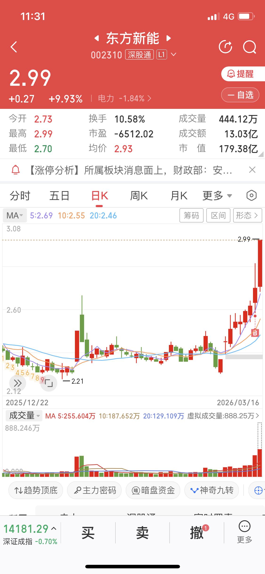 3月16日东方新能这走势够刺激啊，涨停后炸板，现在又封涨停。

遇到这种情况，很