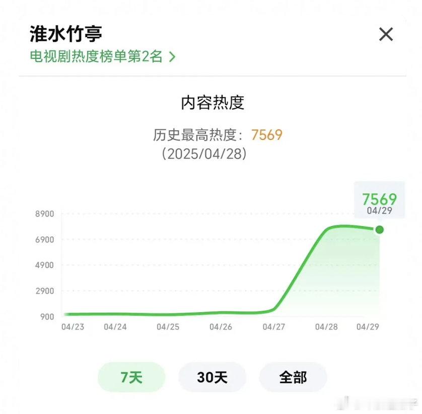 王一栩太会欲扬先抑了，淮水竹亭正片和预告两模两样 ​​​