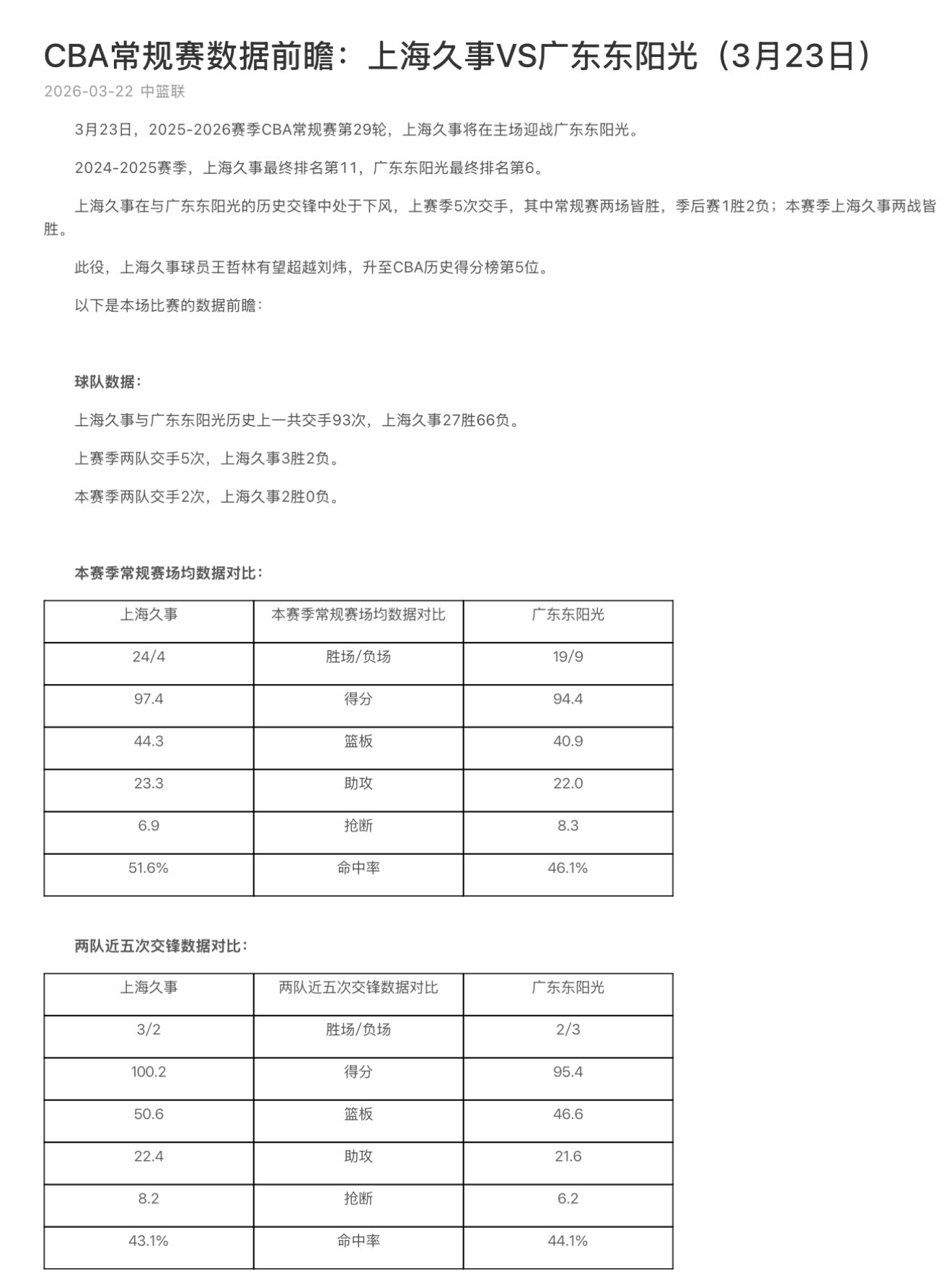 今天最期待的一场：上海男篮vs广东男篮