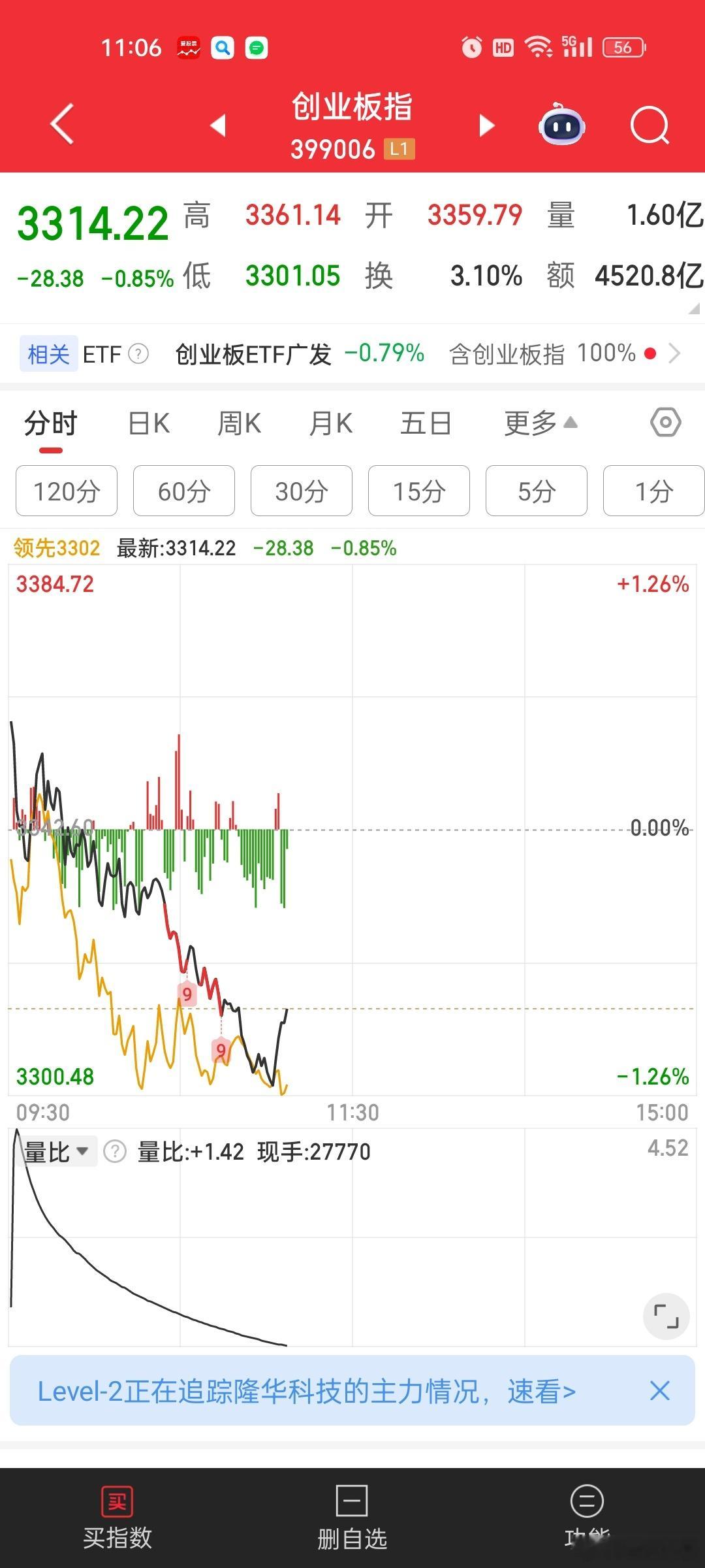 个股不给力啊，，汪汪队又没砸你的筹码，也这么怂