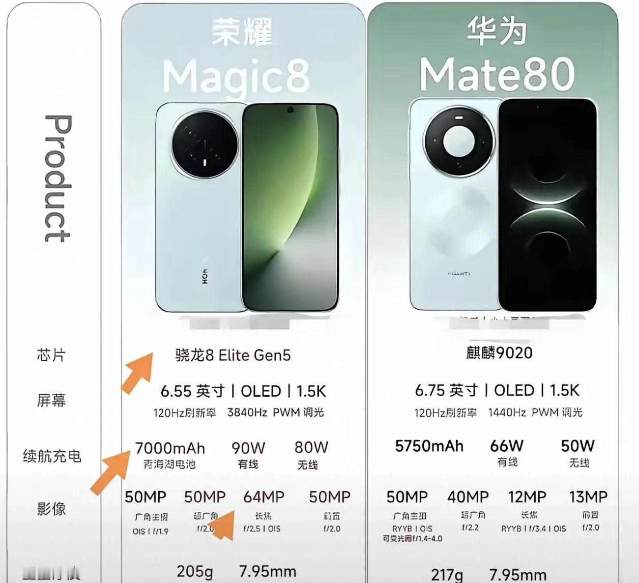 华为Mate80和荣耀Magic8两款旗舰机我考虑很久了，虽然都很优秀，但最后我