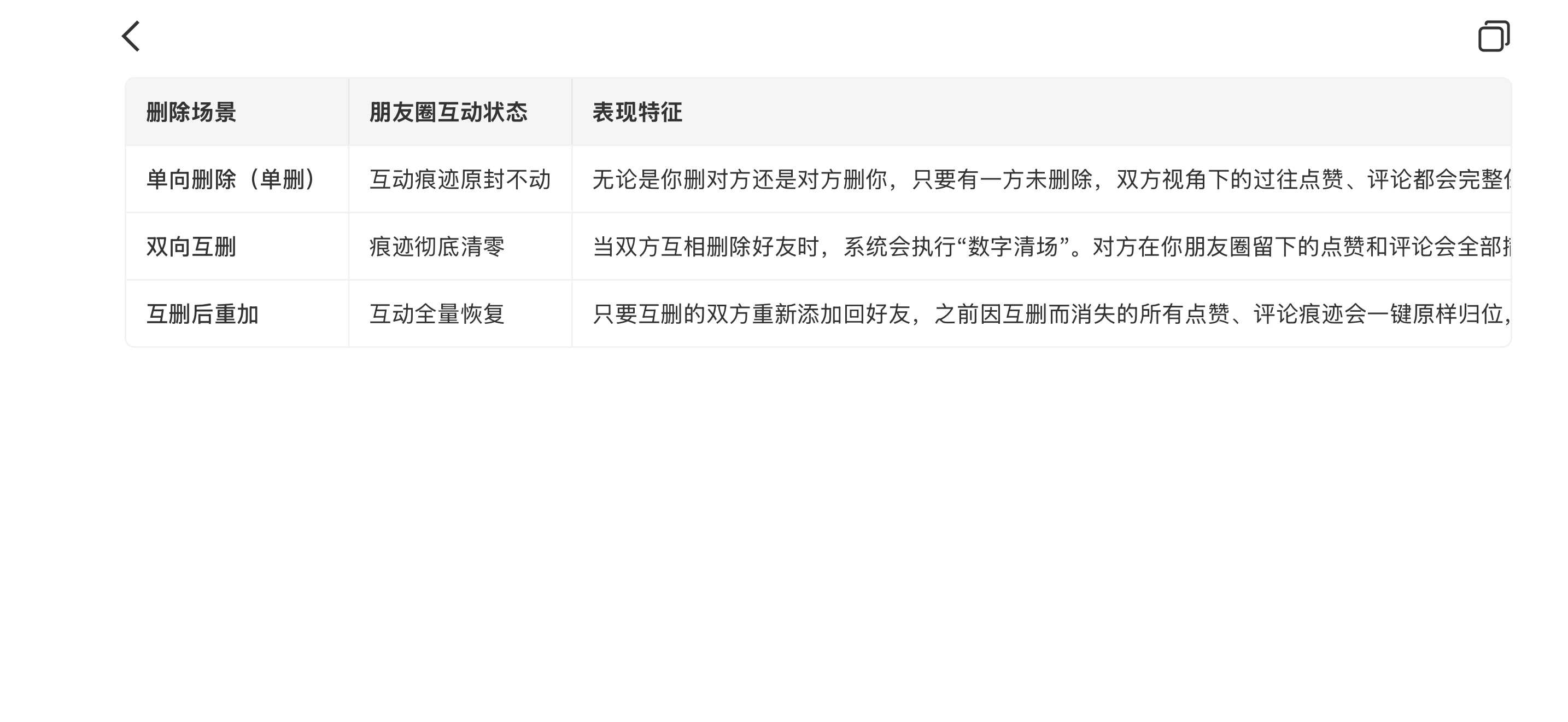 微信互删重加朋友圈互动全恢复有点鸡肋，都删了也不会再加了，不过利好小情侣，偶尔闹