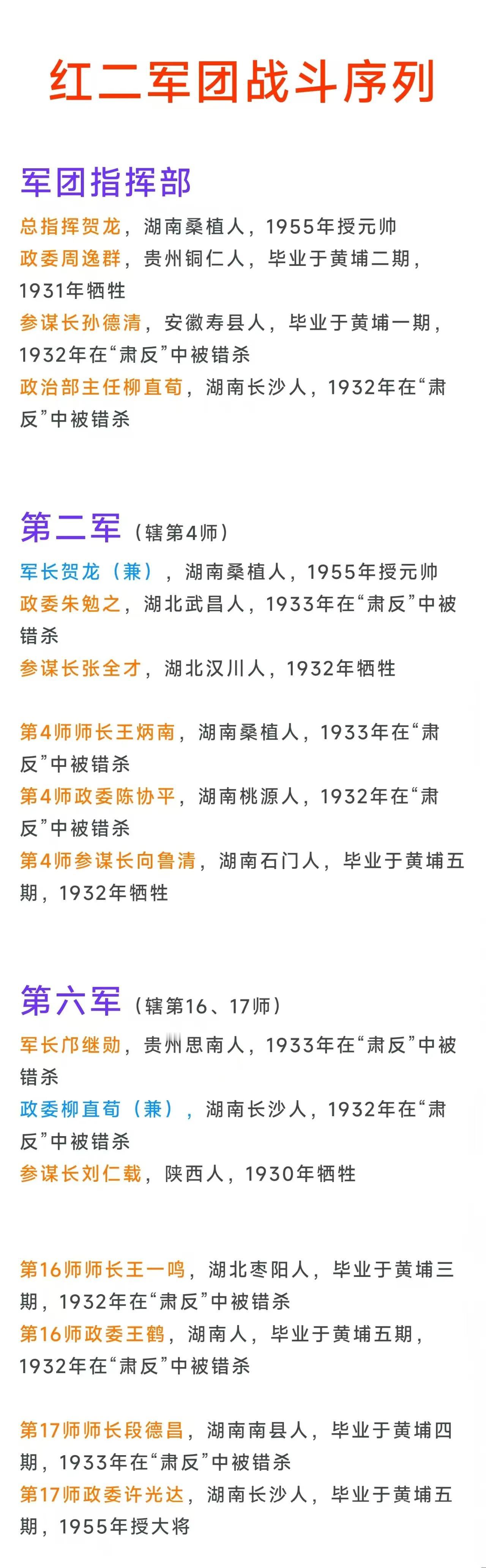 红二军团牺牲有多惨重？红二军团成立之初的15位师级及以上将领大多牺牲，仅有军团总