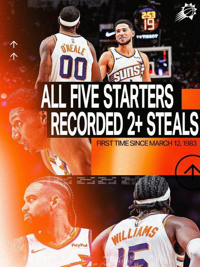 这是太阳队队史第10次出现首发五人在同一场比赛中均完成2次以上抢断的情况！🎉?