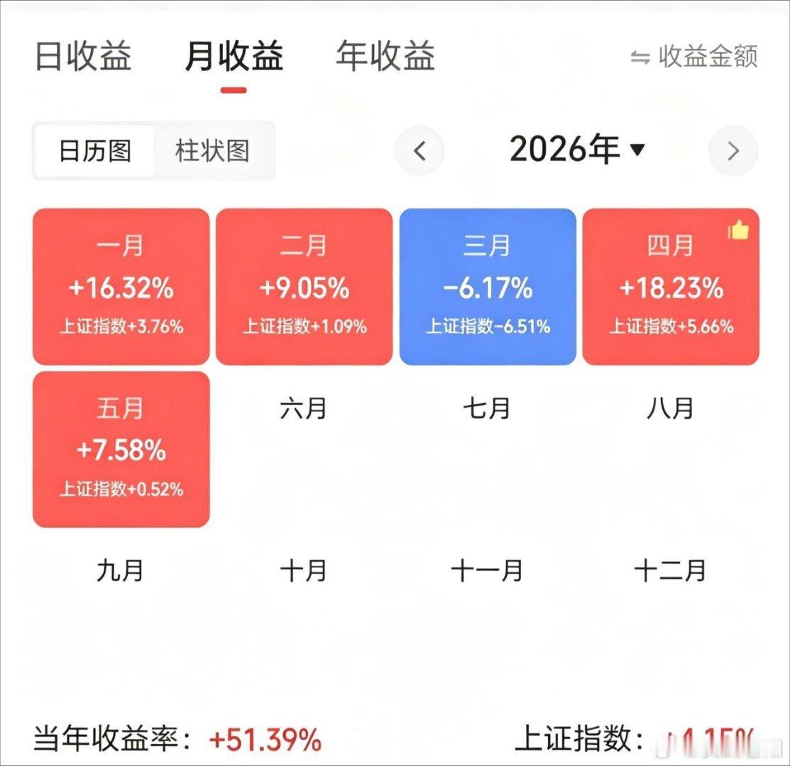今年还行，五月份吹出去的牛逼，任重而道远了。五月还有两周继续努力！ 