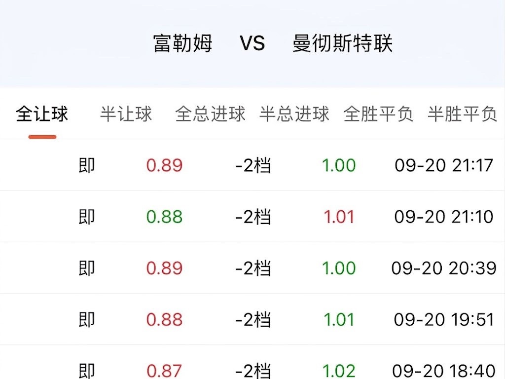 昨天热刺那场，上赛季保级、本赛季零进球，大家心里没底。指数强拉，看起来像机构真知
