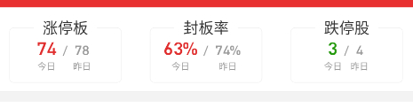 疯狂炸板 ​​​