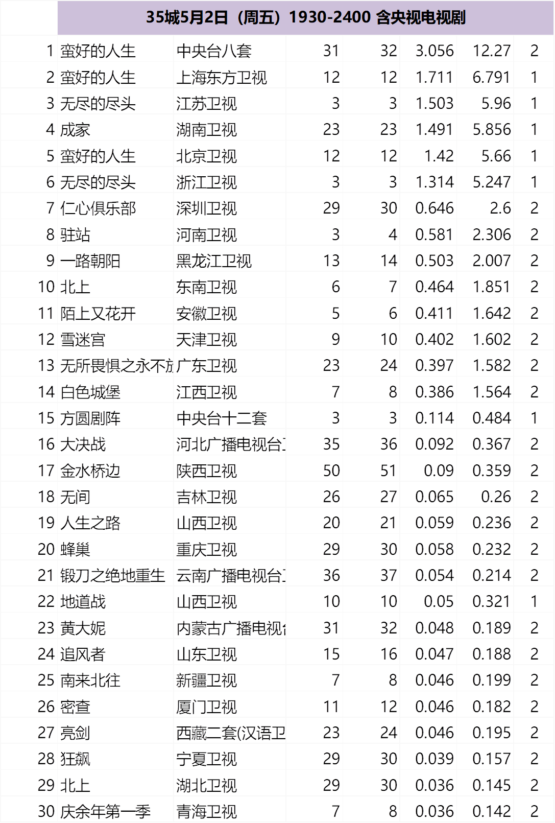35城5月2-5日（五一假期）1930-2400 含央视电视剧 ​​​