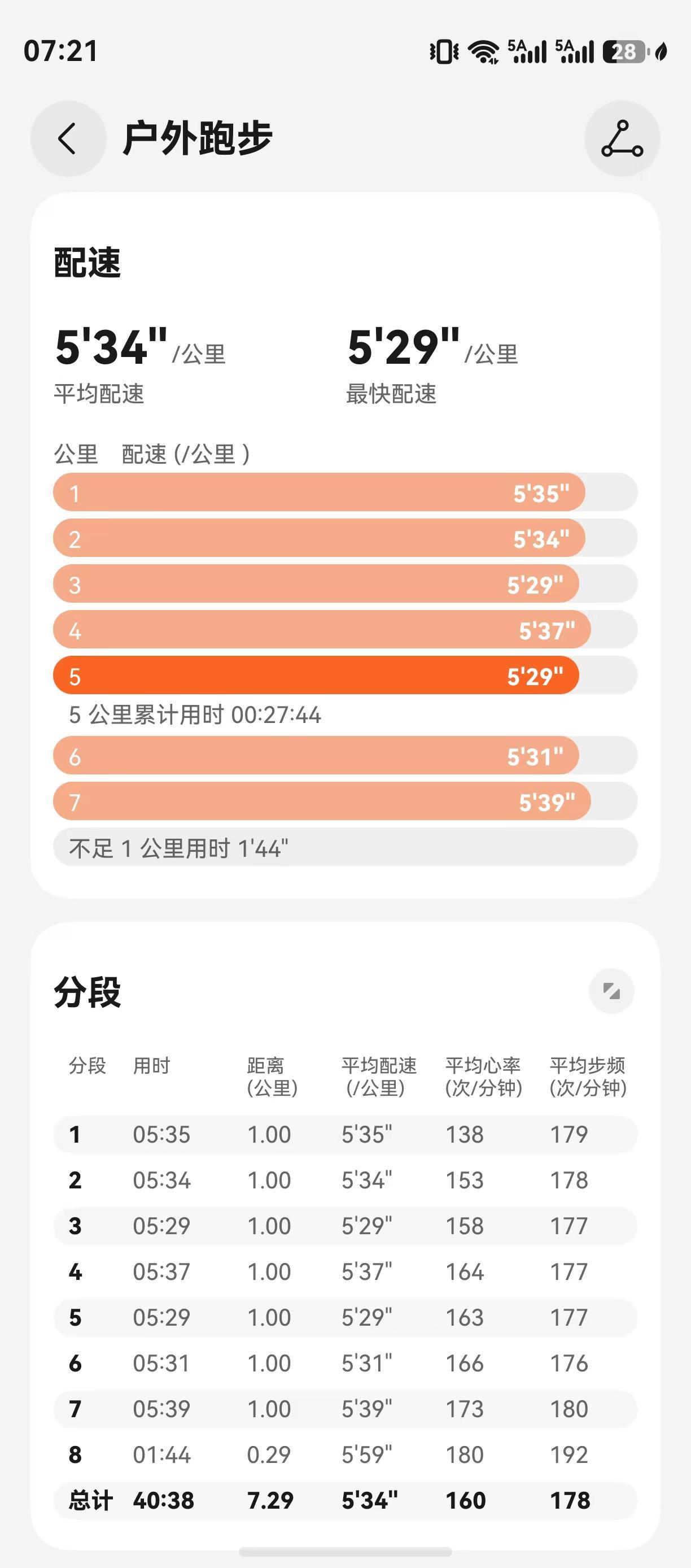 日常跑步