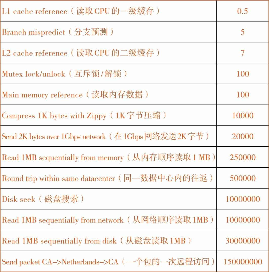 竟然看到有很多人质疑杰夫·迪恩离开谷歌的重要性 …… 关于杰夫·迪恩在全球软件工