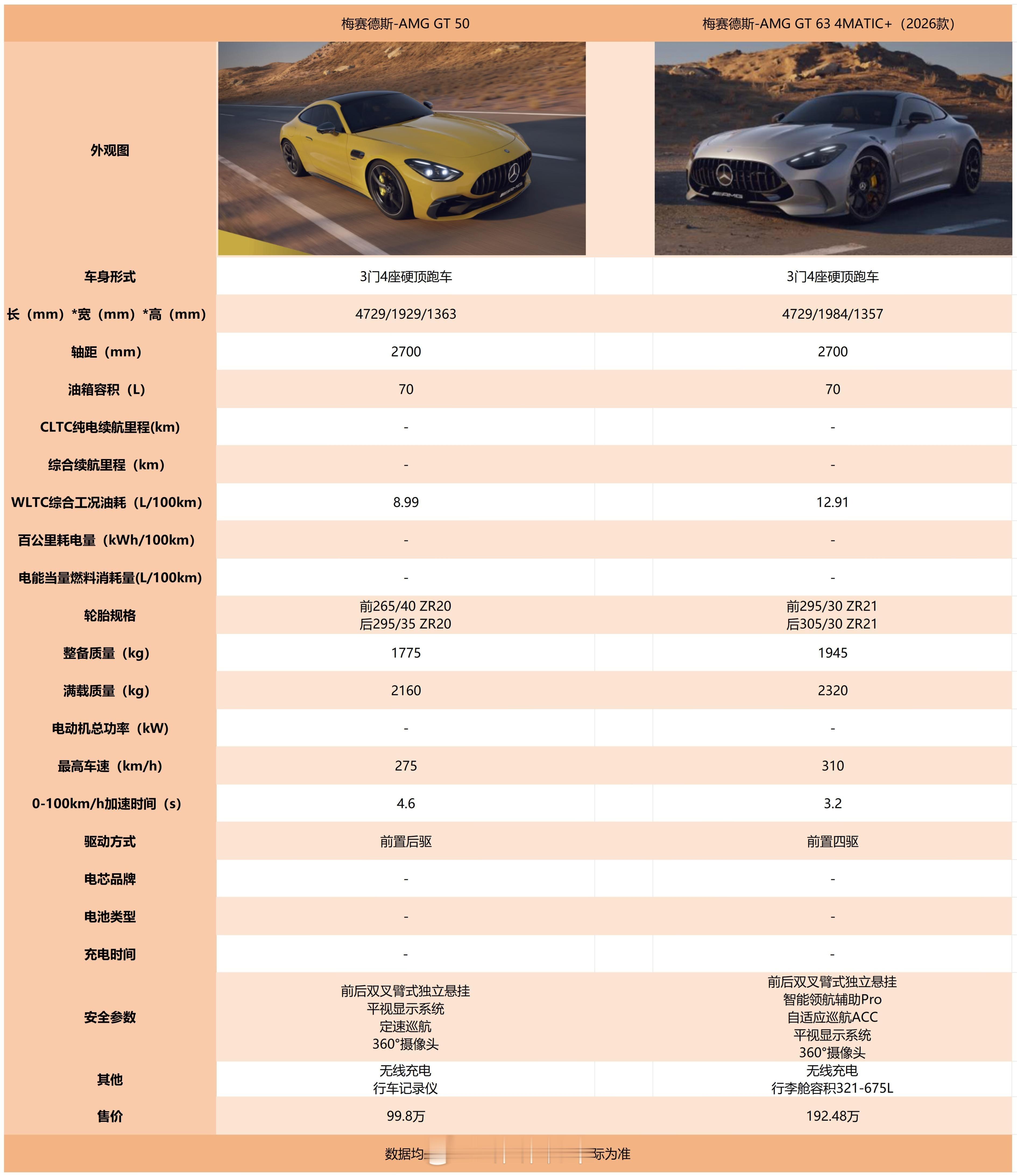好消息，右边这款有尾翼，坏消息，尾翼要加钱。。。。单从外观来说真的好看，但这个价