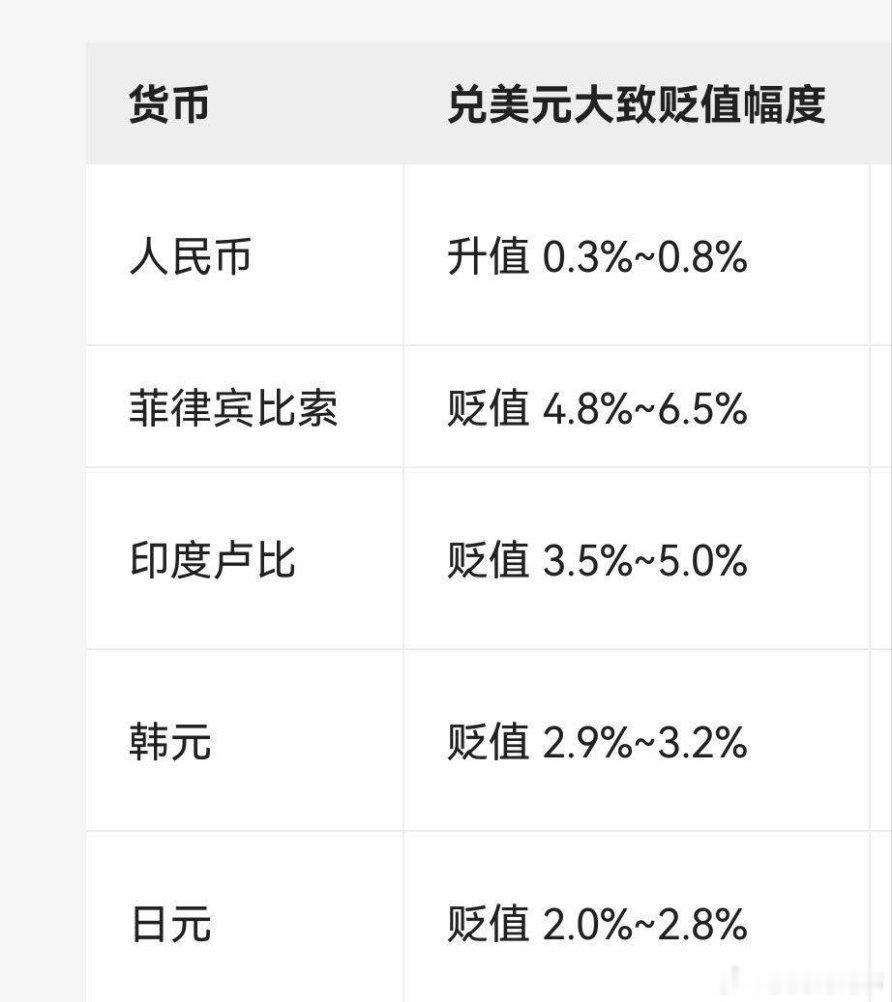 以前我就说过拿着人民币享受全世界吧，记住了这个还是人民币被干预的情况下。因为升职