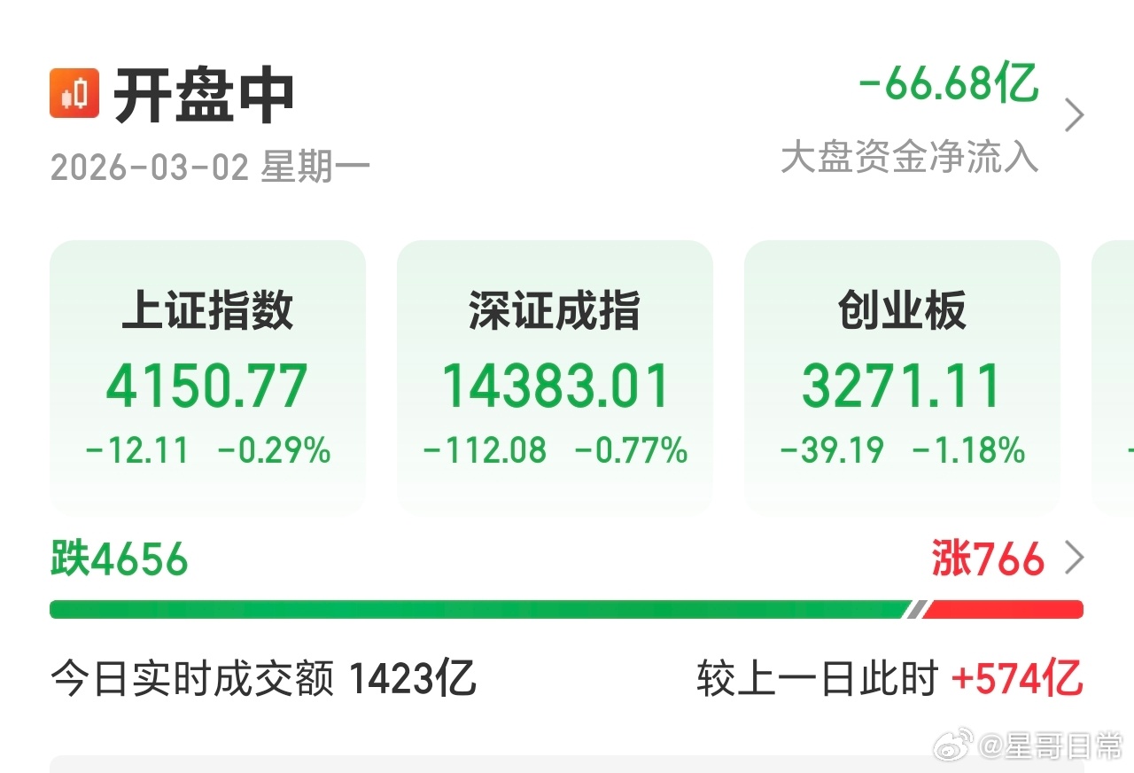 开盘红的只有766家，他们的事儿，跟我神龙有啥关系，真是多操心。 