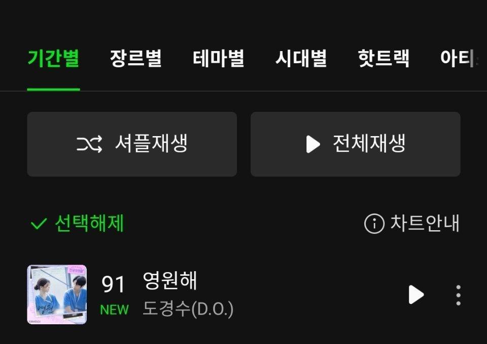 in了，都暻秀OST《FOREVER》进入Melon日榜 第9️⃣1️⃣名 🎉