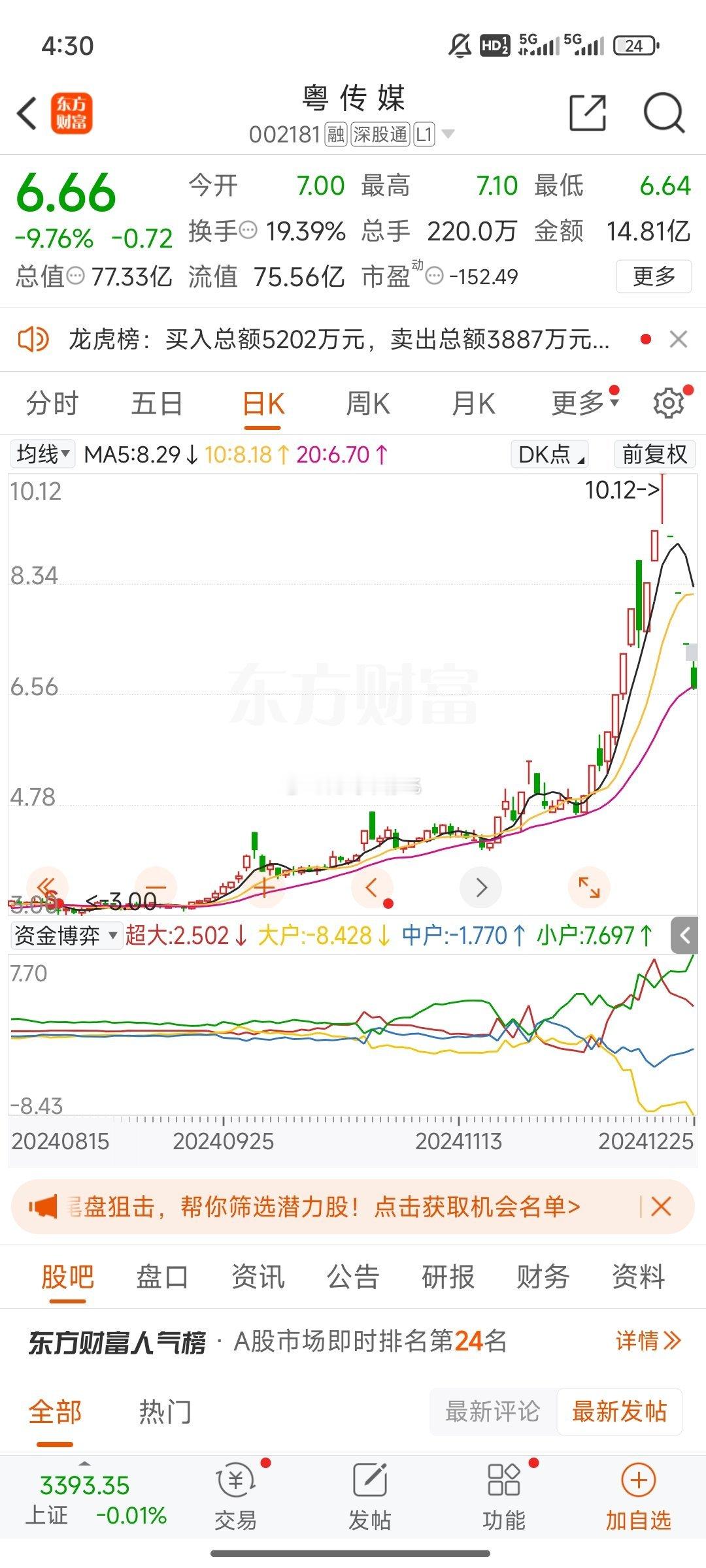 现在的上市公司，可以说是费尽脑汁。想尽一切办法骗散户进场，接下他们的高位筹码。只