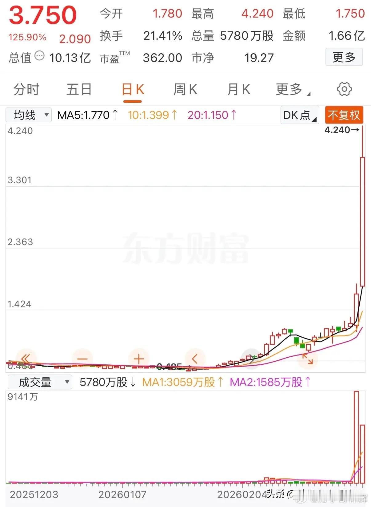 0.5到3.75：一笔被遗忘的“废纸”，如今翻了7.5倍！一网友0.5元买入10