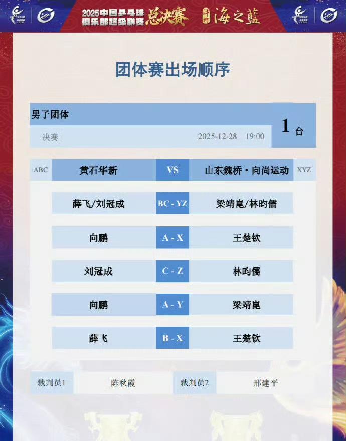 王楚钦一单出战[赞]！
向鹏承接高端局[奋斗]！
2025赛季乒超联赛男团决赛，