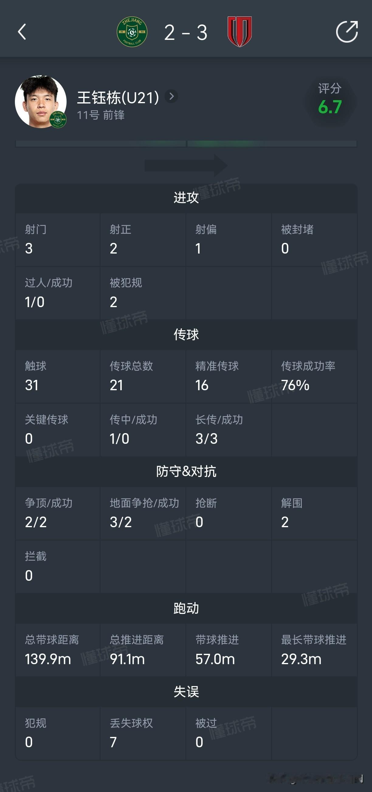 浙江队主帅罗斯对王钰栋的“偏爱”，实在让人有些看不懂。明明是最锐利的左边锋尖刀，