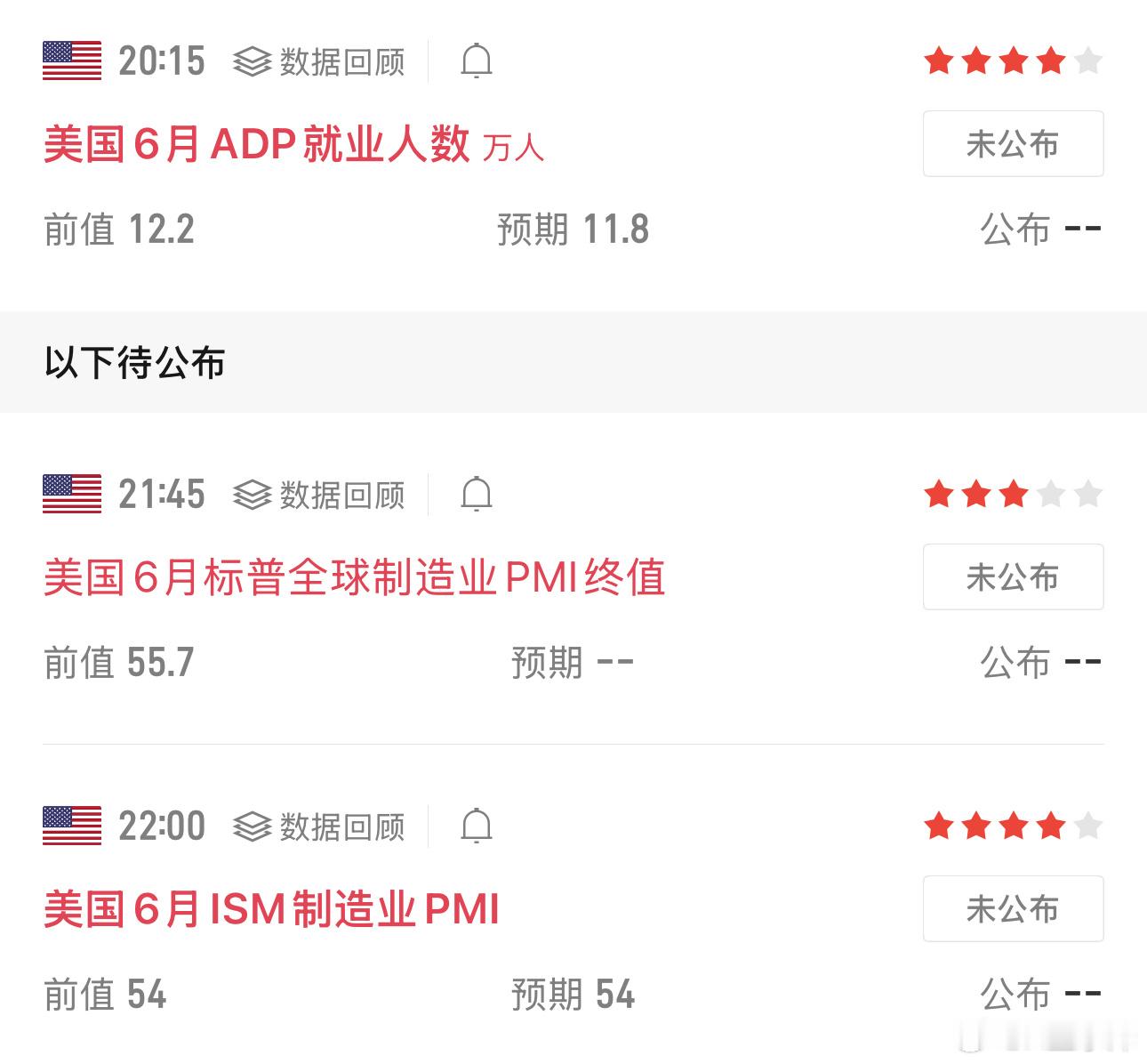 晚间重磅数据提醒：20:15 ADP、22:00 ISM制造业PMI陆续公布。金