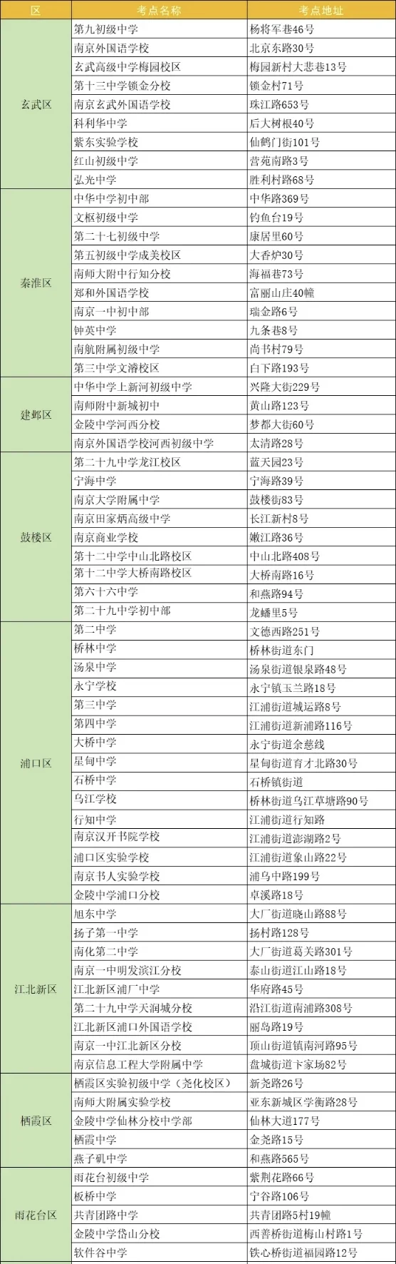 明天中考！南京12区中考考点及地址汇总