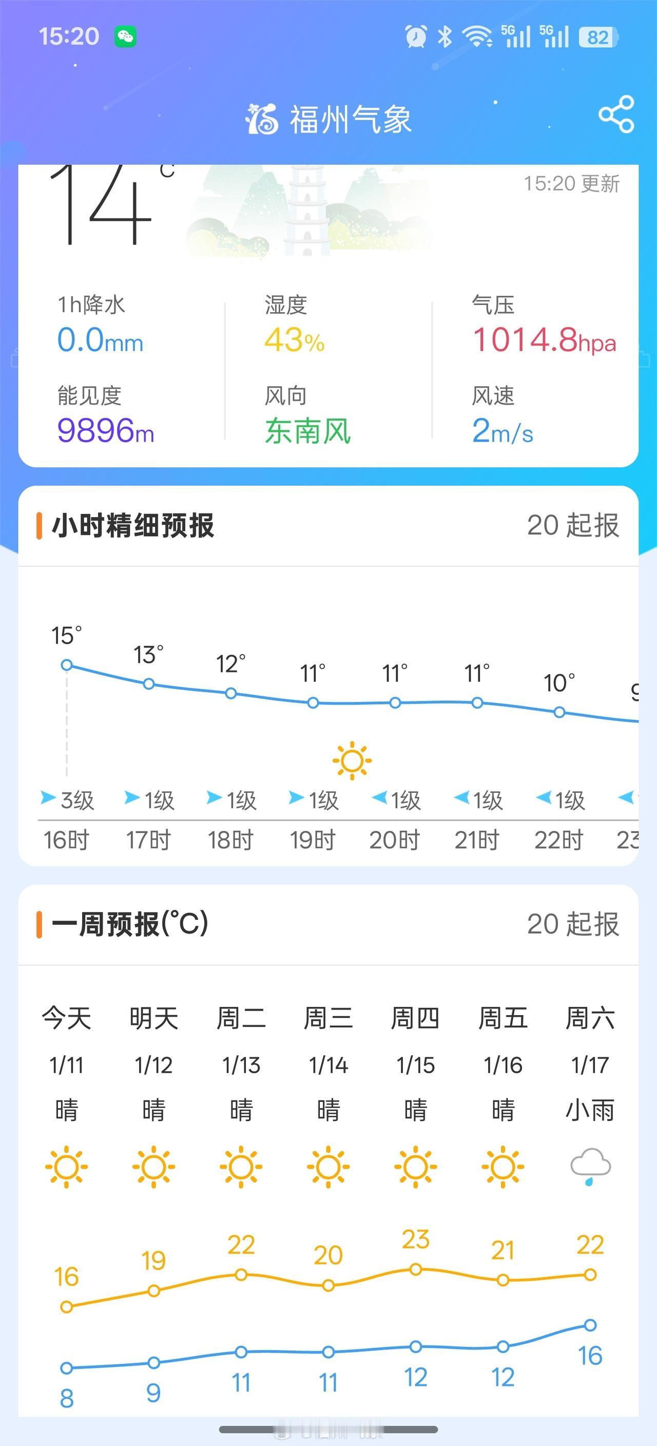 气温蹭蹭蹭上来啦！暖洋洋的周末！via福州气象